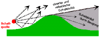 20070925_eVortrag_Seite_19.png