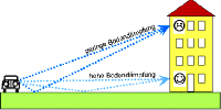 20070925_eVortrag_Seite_20.png