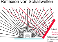 20070925_eVortrag_Seite_23.png