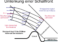 20070925_eVortrag_Seite_24.png